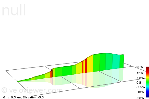 2D Elevation profile image for Rabbit Lane, Gressingham