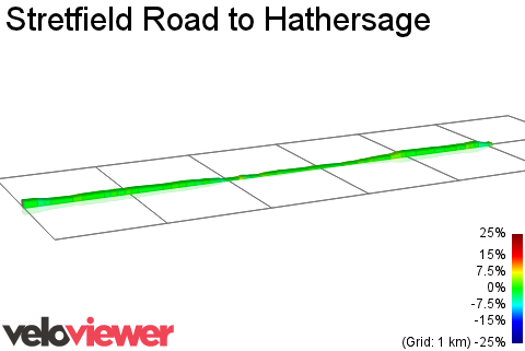 2D Elevation profile image for Stretfield Road to Hathersage