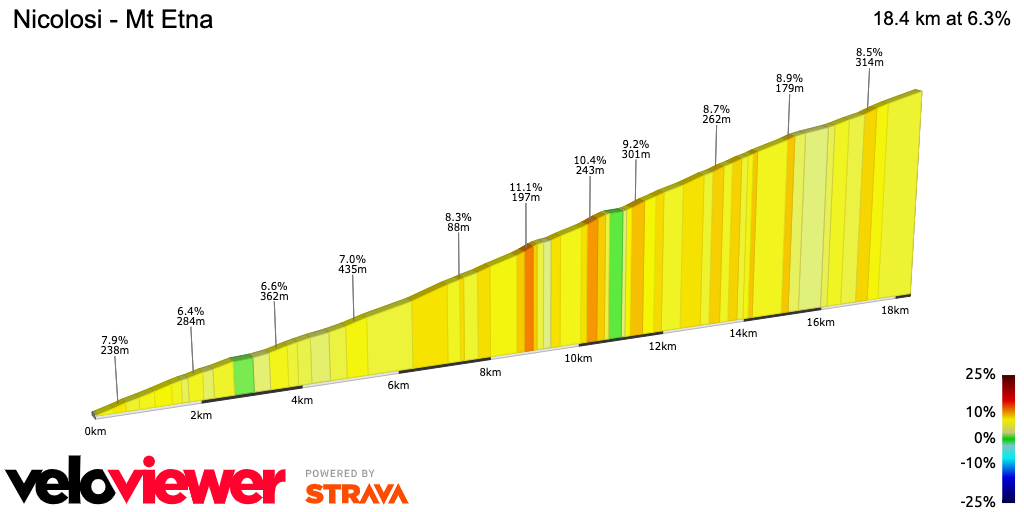 2D Elevation profile image for Nicolosi - Mt Etna
