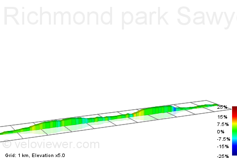 2D Elevation profile image for Richmond park Sawyer's Hill