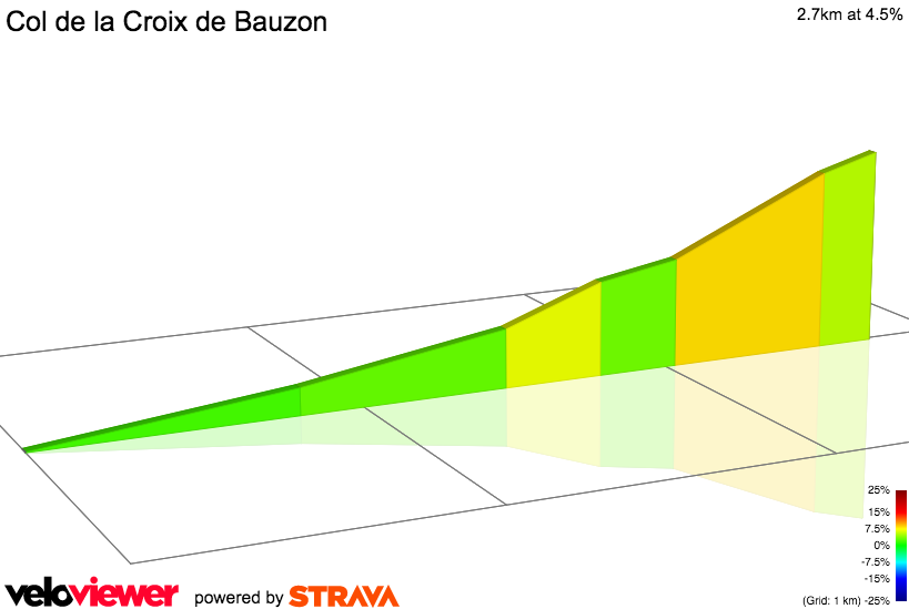 2D Elevation profile image for Col de la Croix de Bauzon