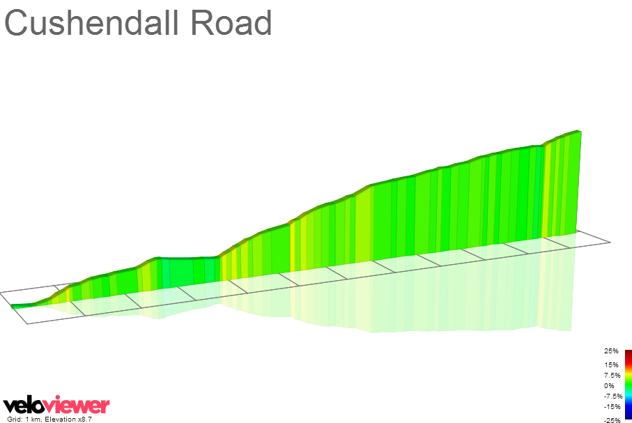 2D Elevation profile image for Cushendall Road