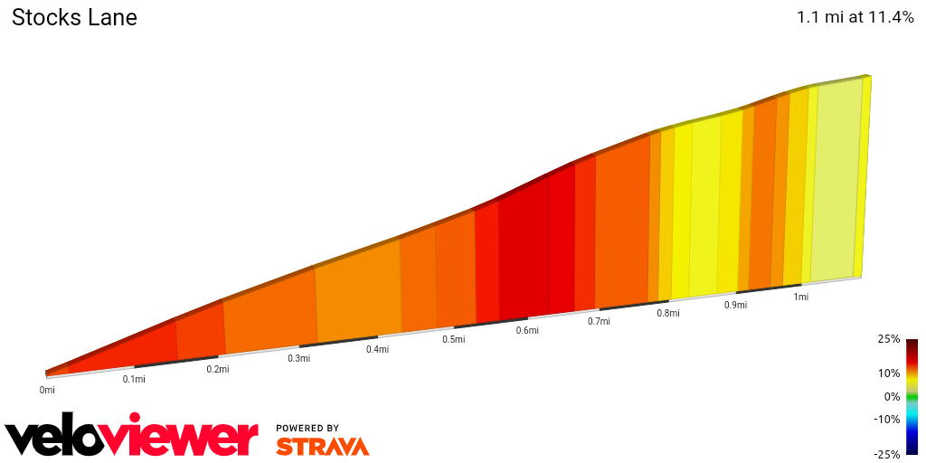 2D Elevation profile image for Stocks Lane