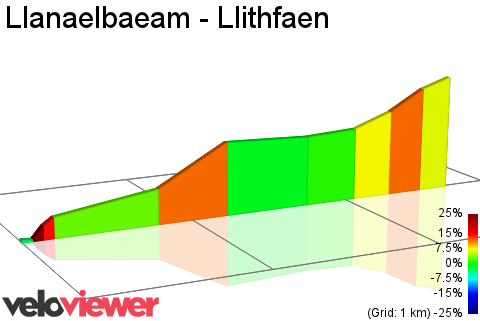 2D Elevation profile image for Llanaelbaeam - Llithfaen