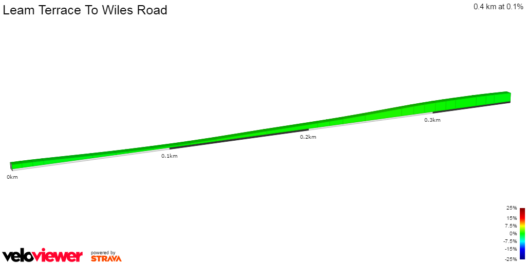 2D Elevation profile image for Leam Terrace To Wiles Road