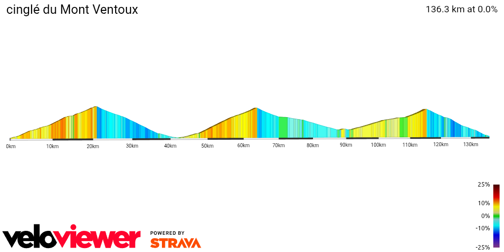 2D Elevation profile image for cinglé du Mont Ventoux