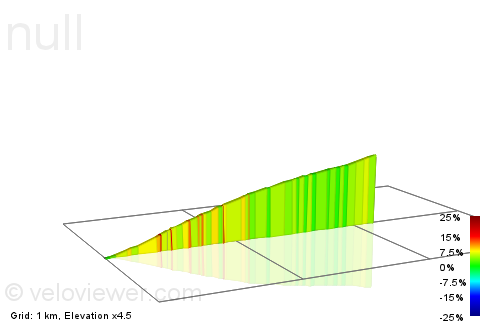 2D Elevation profile image for Rue Des Carrières Climb