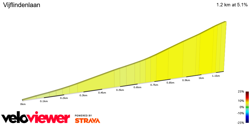 2D Elevation profile image for Vijflindenlaan