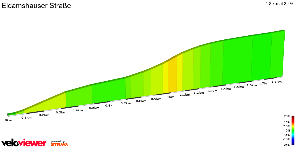 2D Elevation profile image for Eidamshauser Straße