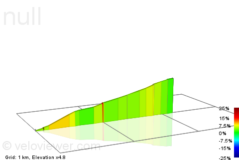 2D Elevation profile image for Kirkby Moor Rd Climb