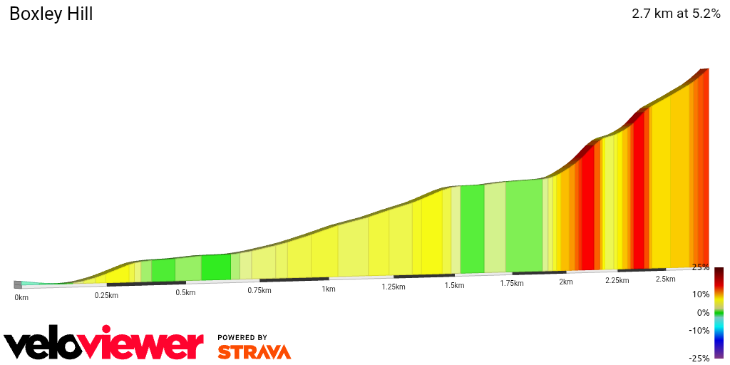 2D Elevation profile image for Boxley Hill