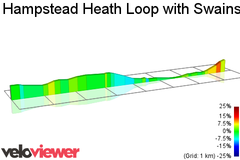 2D Elevation profile image for Hampstead Heath Loop with Swains Lane finish