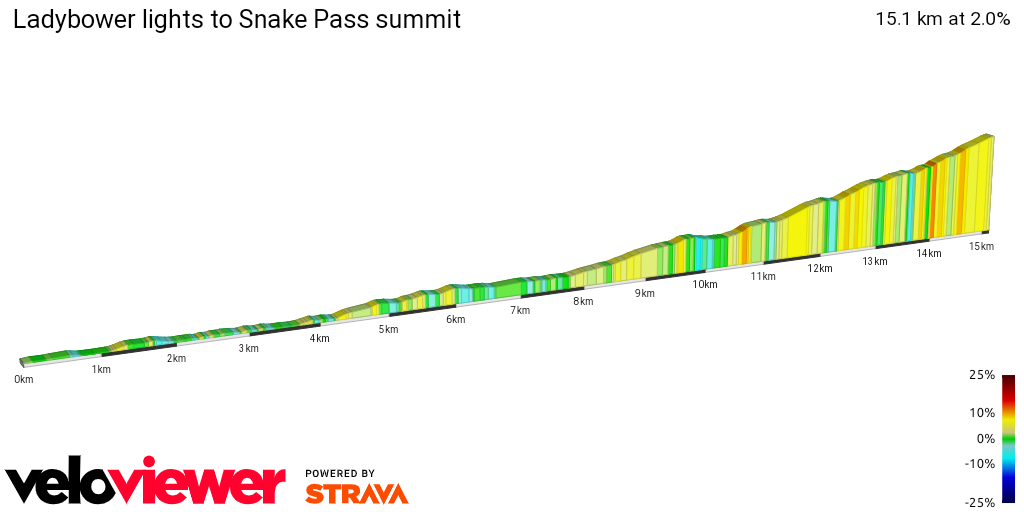 2D Elevation profile image for Ladybower lights to Snake Pass summit