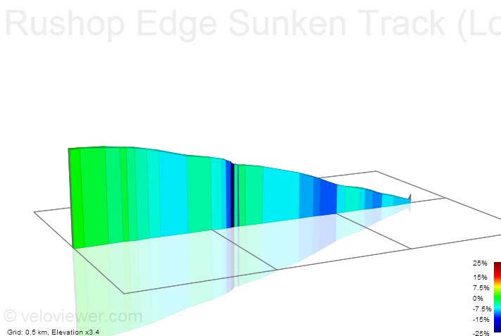 2D Elevation profile image for Rushop Edge Sunken Track (Long)