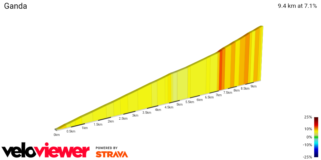 2D Elevation profile image for Ganda