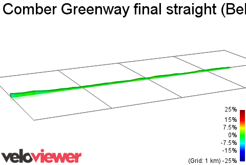 2D Elevation profile image for Comber Greenway final straight (Belfast-Comber)