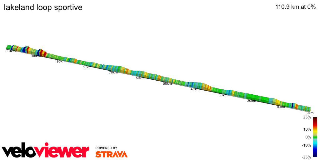 2D Elevation profile image for lakeland loop sportive
