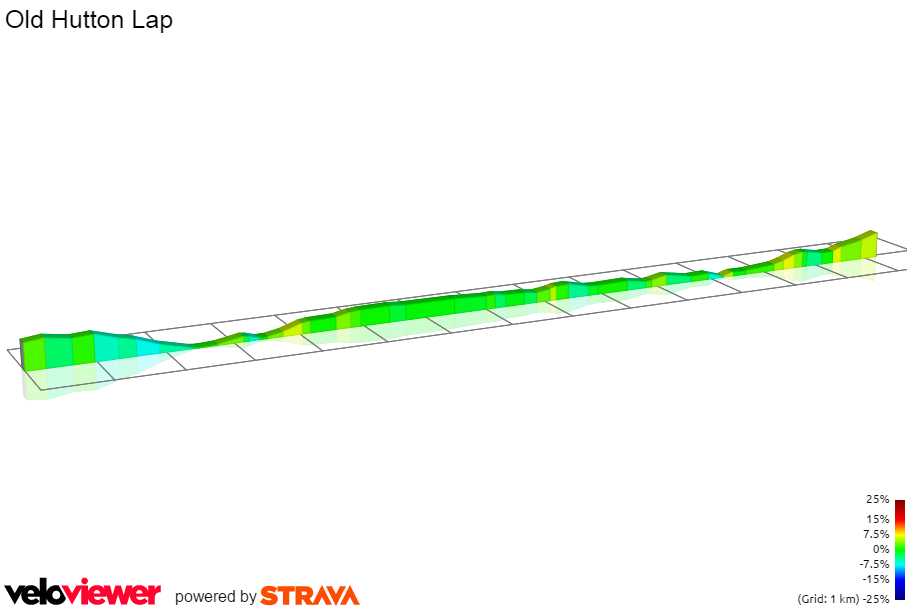 2D Elevation profile image for Old Hutton Lap