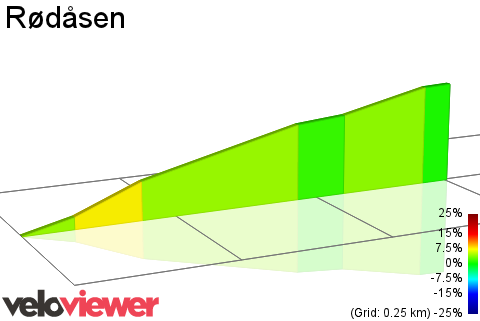 2D Elevation profile image for Rødåsen