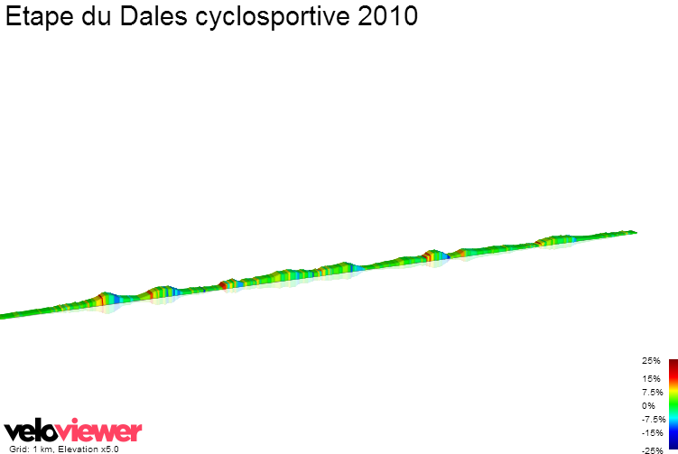 2D Elevation profile image for Etape du Dales
