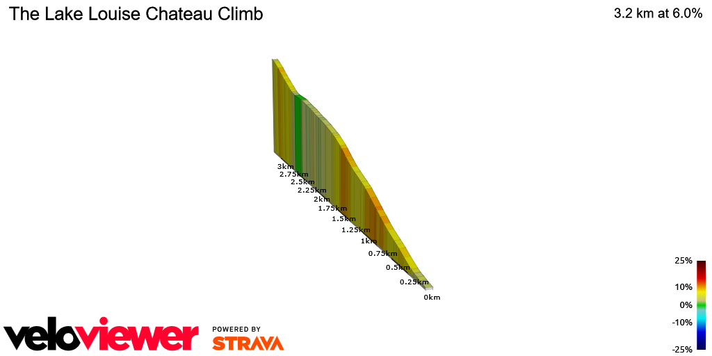 2D Elevation profile image for The Lake Louise Chateau Climb
