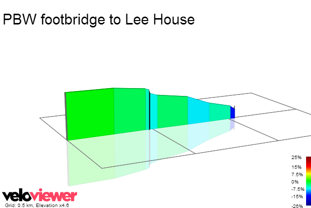 2D Elevation profile image for PBW footbridge to Lee House