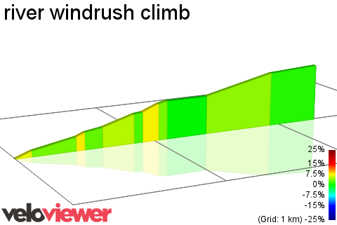 2D Elevation profile image for river windrush climb