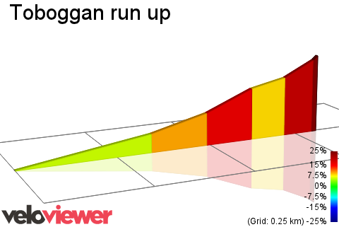 2D Elevation profile image for  Toboggan run up