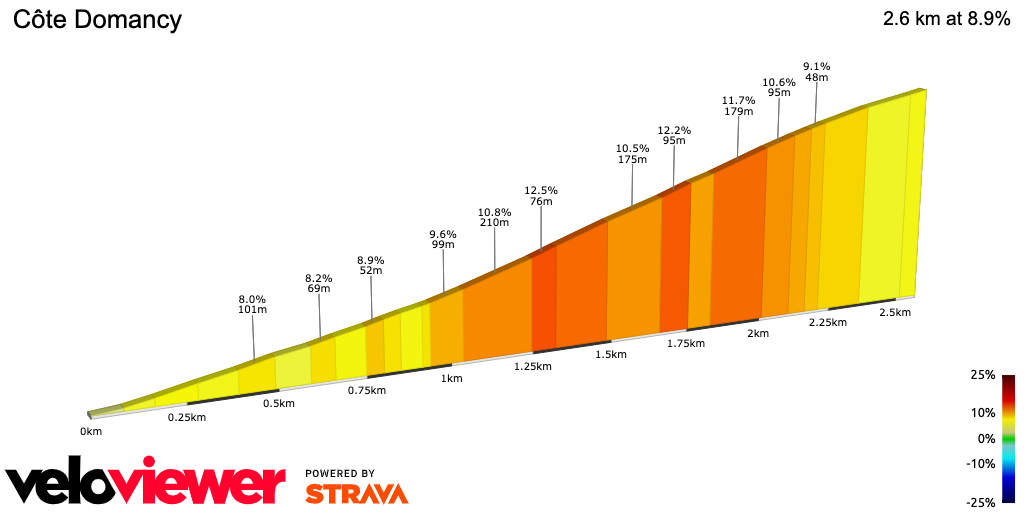 2D Elevation profile image for Côte Domancy