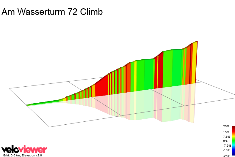 2D Elevation profile image for Am Wasserturm 72 Climb
