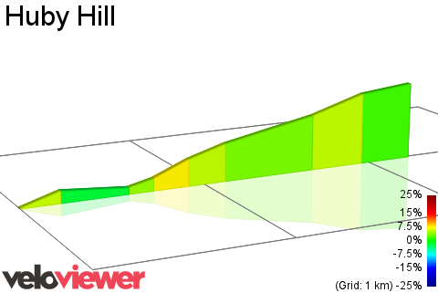 2D Elevation profile image for Huby Hill