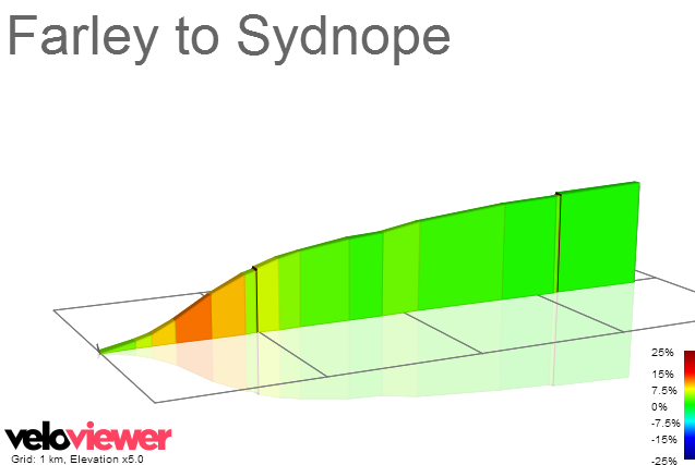 2D Elevation profile image for Farley to Sydnope