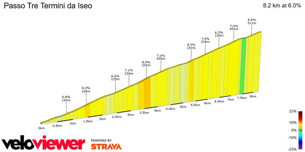 2D Elevation profile image for Passo Tre Termini da Iseo