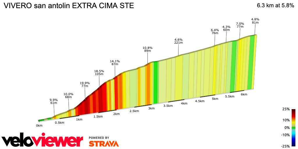 2D Elevation profile image for VIVERO san antolin EXTRA CIMA STE