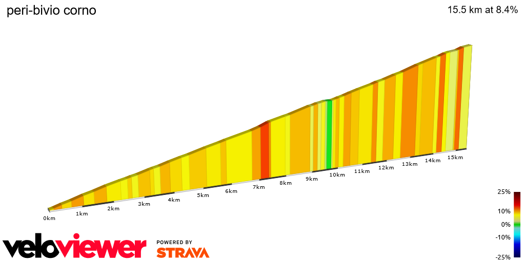 2D Elevation profile image for peri-bivio corno