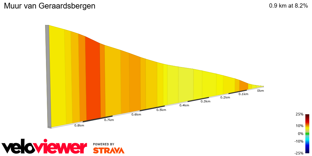 2D Elevation profile image for Muur van Geraardsbergen