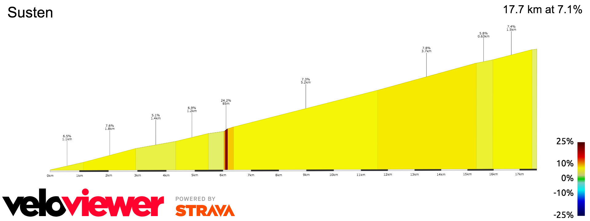 2D Elevation profile image for Susten