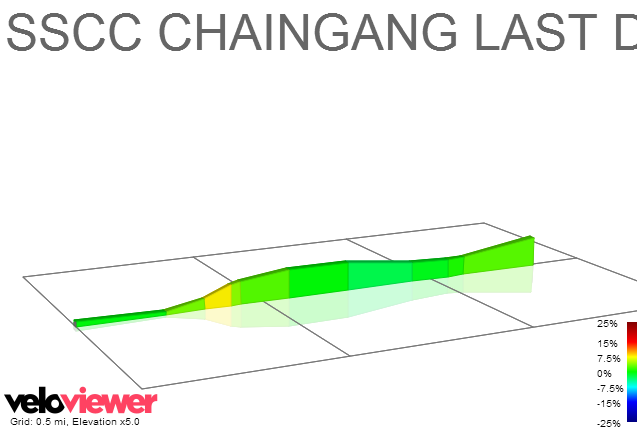 2D Elevation profile image for SSCC CHAINGANG LAST DIG ( I Said Not for hairy leg Bens)