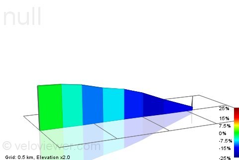 2D Elevation profile image for Winnat's from cattle grid