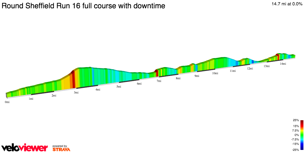 2D Elevation profile image for Round Sheffield Run 16 full course with downtime