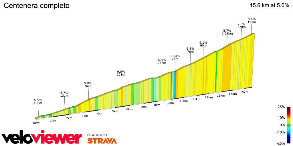 2D Elevation profile image for Centenera completo