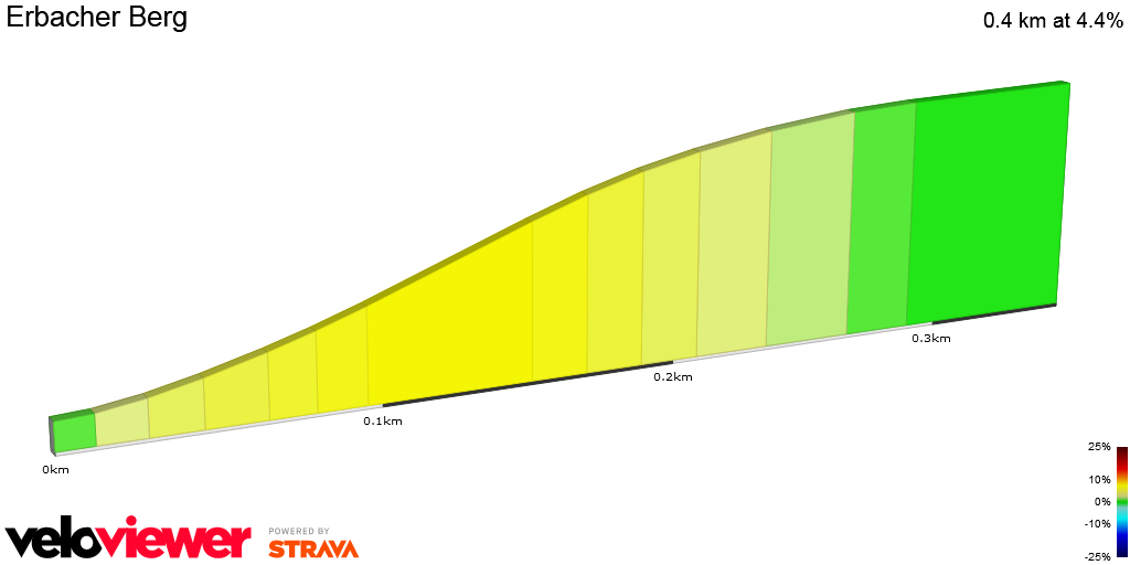 2D Elevation profile image for Erbacher Berg