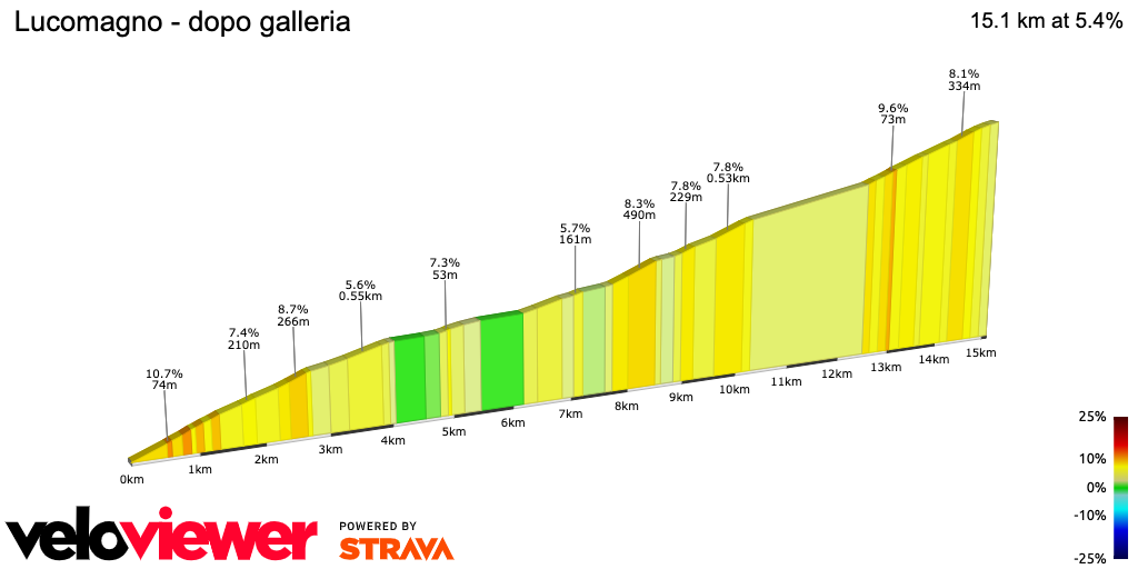 2D Elevation profile image for Lucomagno - dopo galleria