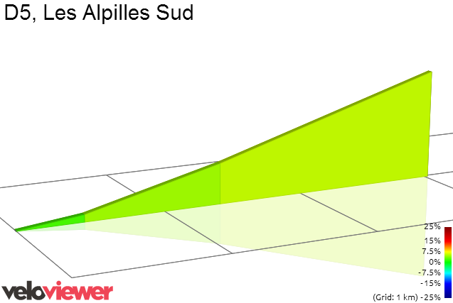 2D Elevation profile image for D5, Les Alpilles Sud