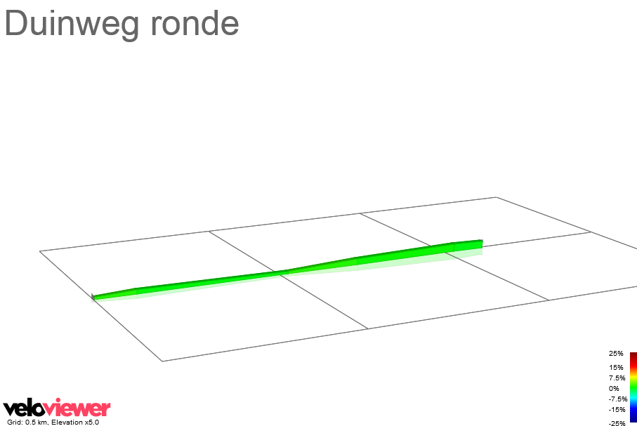 2D Elevation profile image for Duinweg ronde