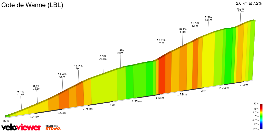 2D Elevation profile image for Cote de Wanne (LBL)