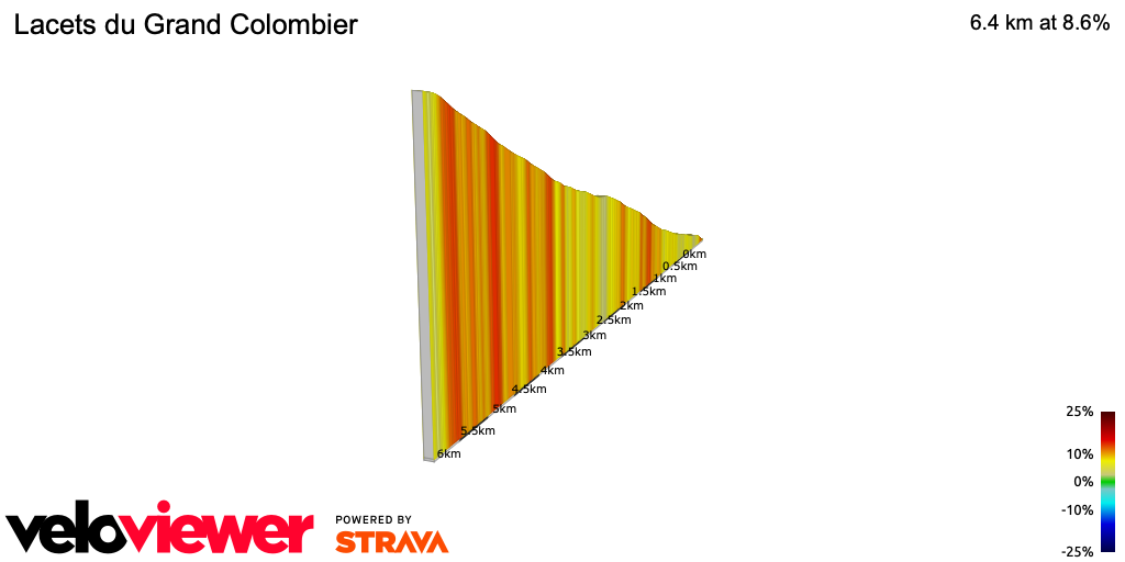 2D Elevation profile image for Lacets du Grand Colombier