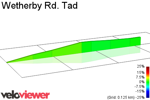 2D Elevation profile image for Wetherby Rd. Tad
