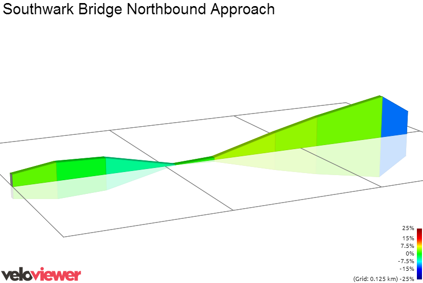 2D Elevation profile image for Southwark Bridge Northbound Approach