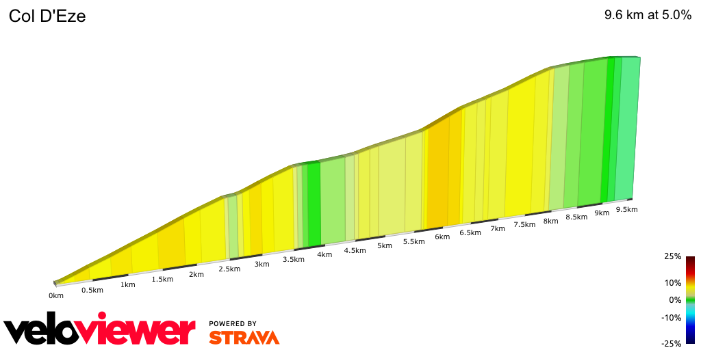 2D Elevation profile image for Col D'Eze